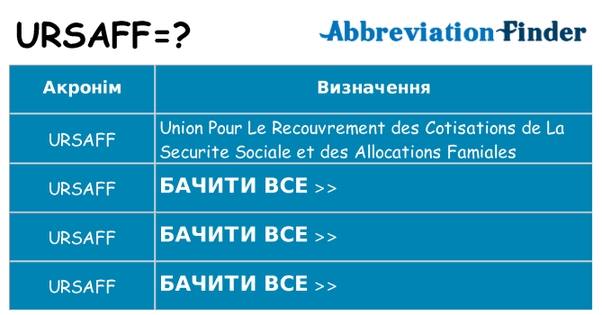 Що ursaff означають