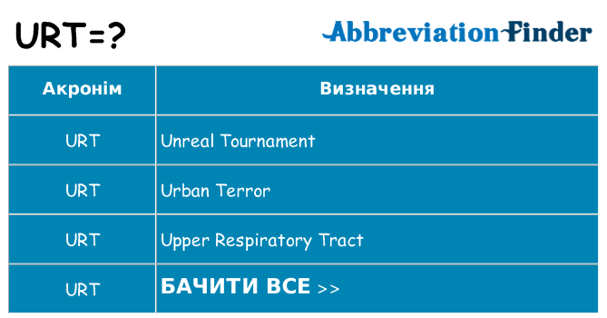 Що urt означають