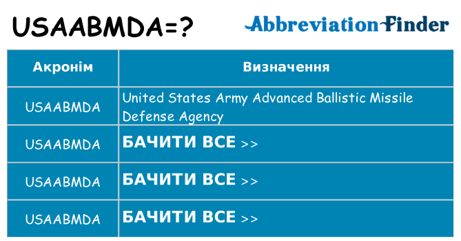 Що usaabmda означають
