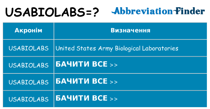 Що usabiolabs означають