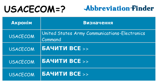 Що usacecom означають