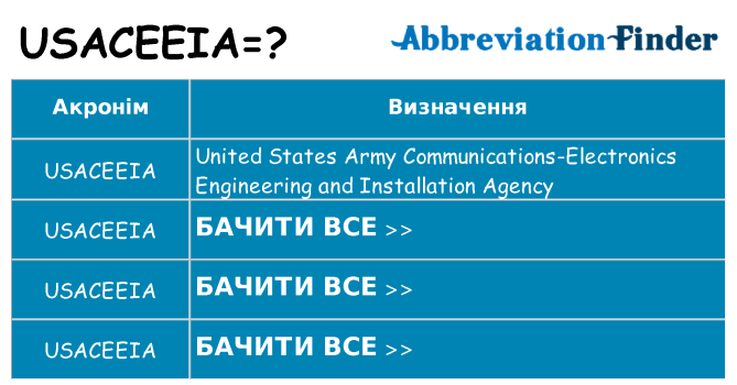 Що usaceeia означають