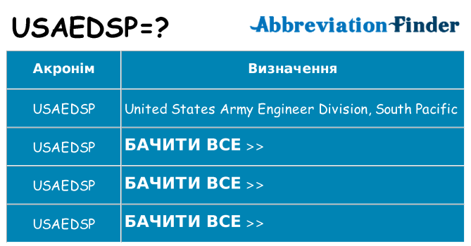 Що usaedsp означають