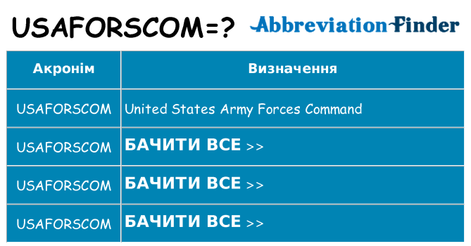 Що usaforscom означають