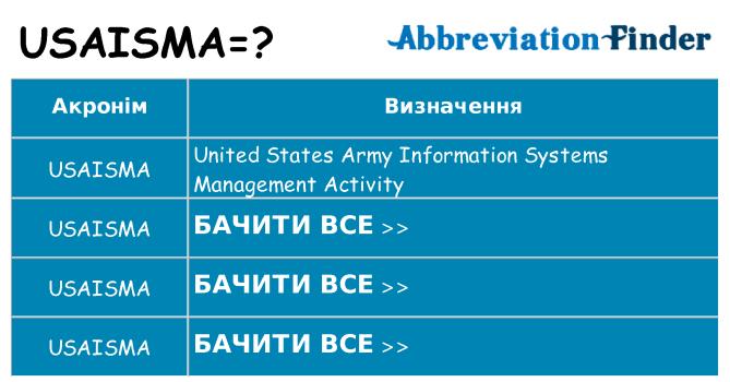 Що usaisma означають