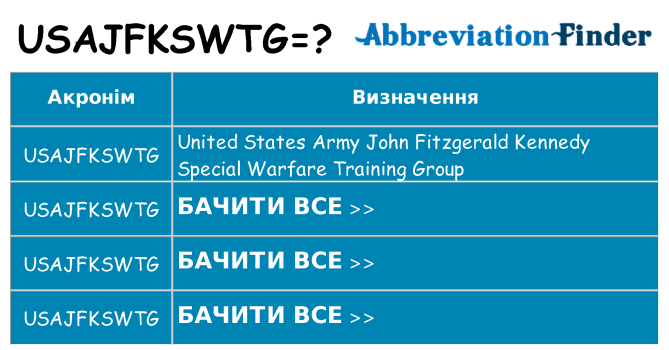 Що usajfkswtg означають