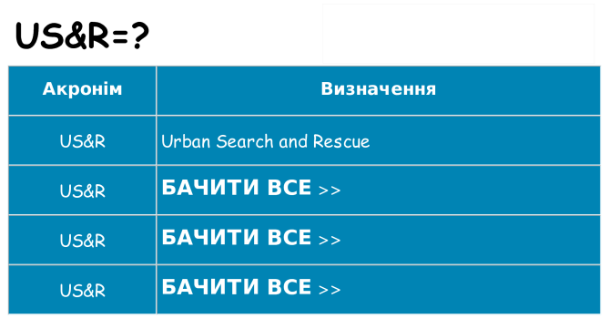 Що usr означають