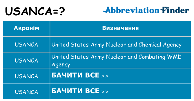 Що usanca означають