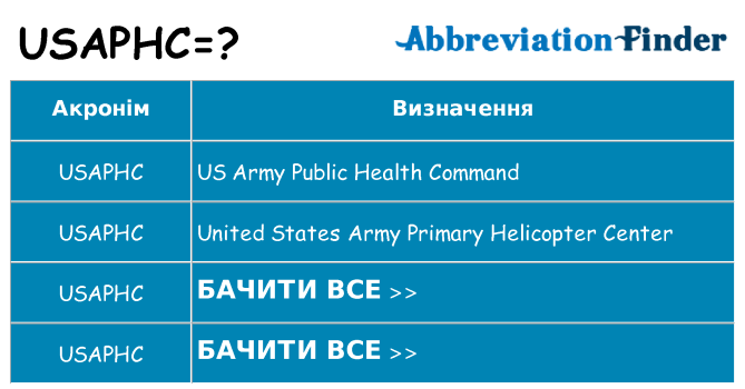 Що usaphc означають