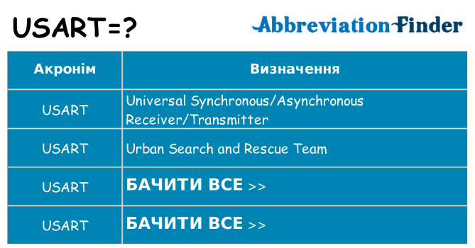 Що usart означають