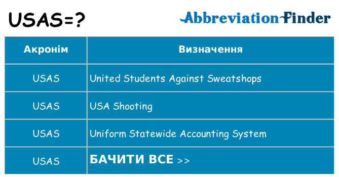 Що usas означають