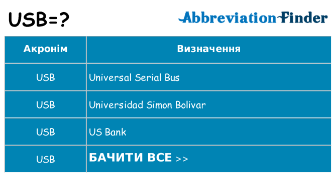 Що usb означають