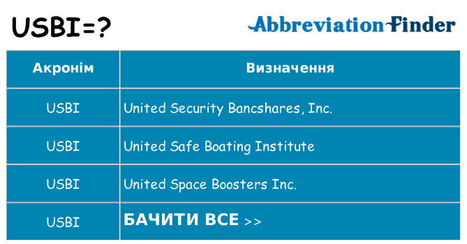 Що usbi означають