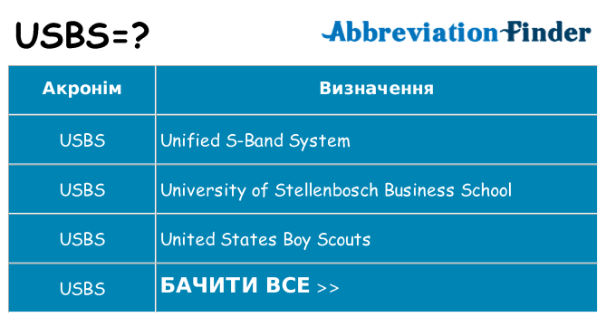 Що usbs означають