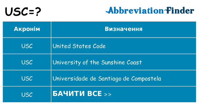Що usc означають