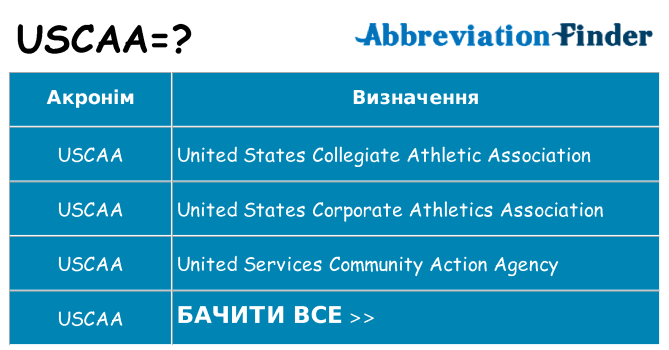 Що uscaa означають