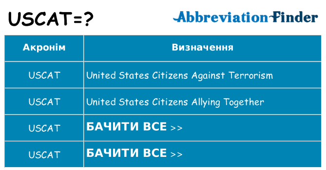 Що uscat означають