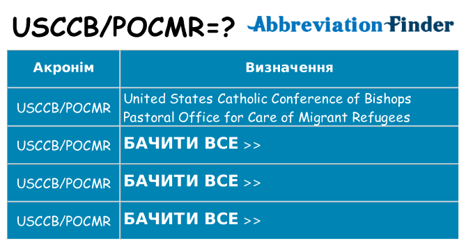 Що usccbpocmr означають