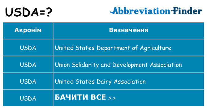 Що usda означають