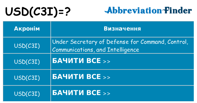 Що usdc3i означають