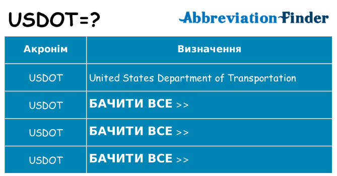 Що usdot означають
