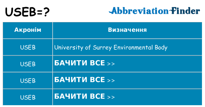 Що useb означають