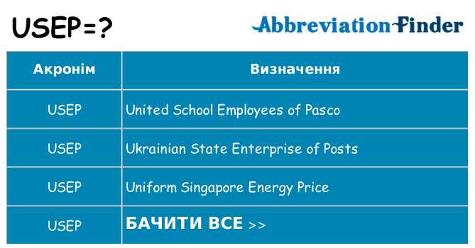 Що usep означають