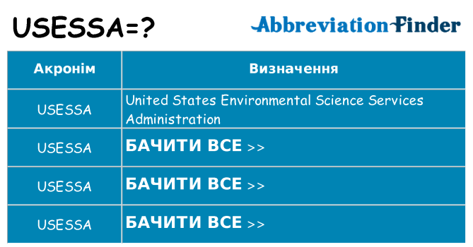 Що usessa означають