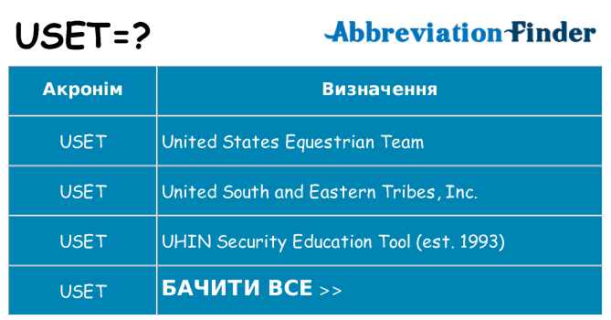 Що uset означають