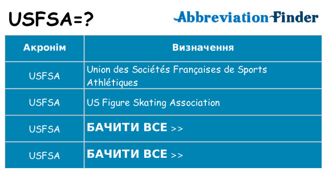 Що usfsa означають