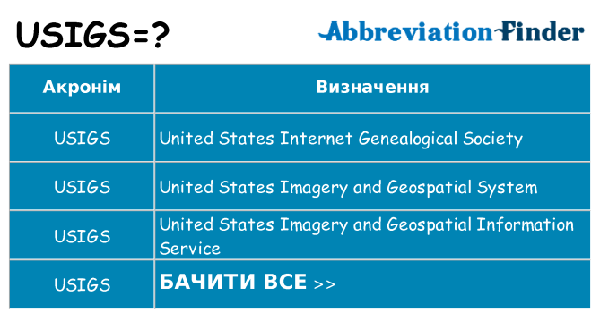 Що usigs означають