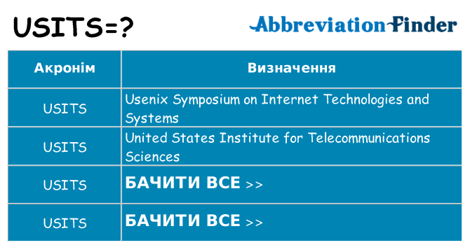 Що usits означають