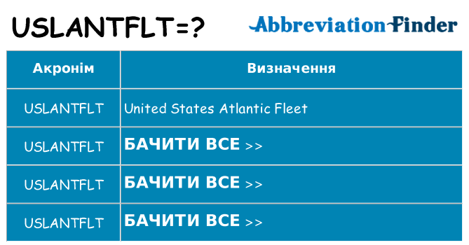 Що uslantflt означають