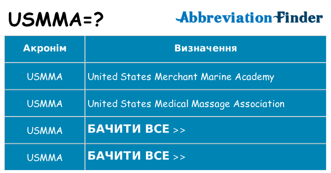 Що usmma означають