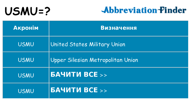 Що usmu означають