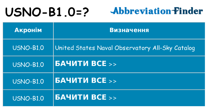 Що usno-b1-0 означають