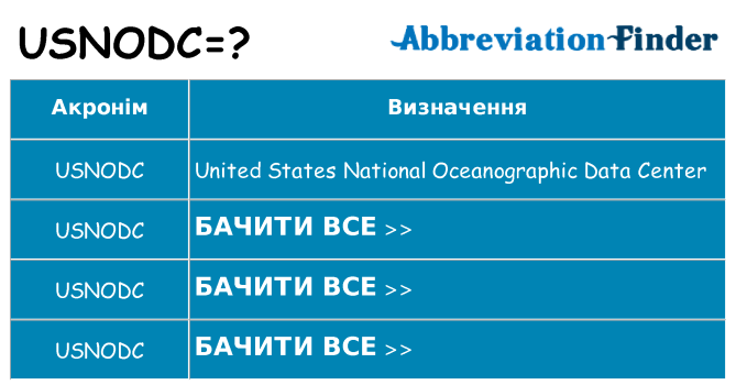 Що usnodc означають