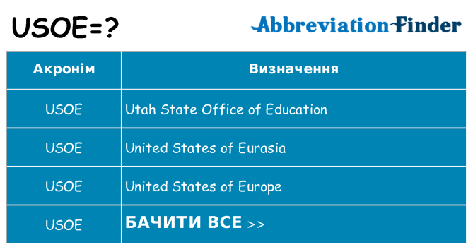 Що usoe означають