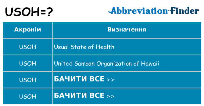 Що usoh означають