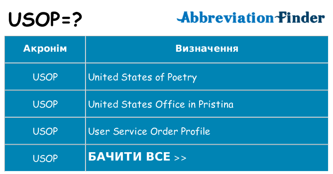 Що usop означають