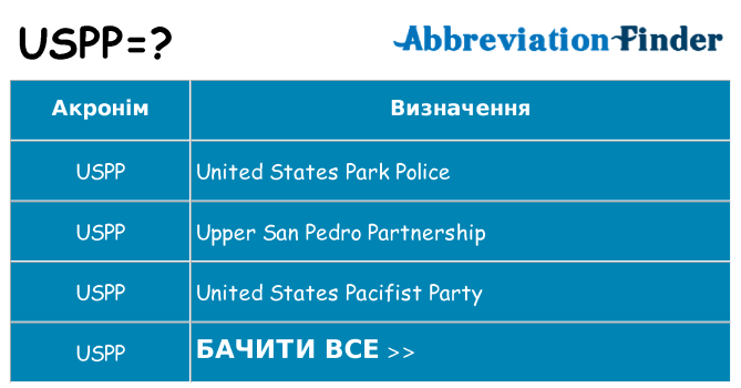 Що uspp означають