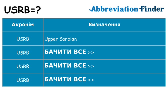 Що usrb означають