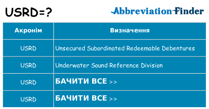 Що usrd означають