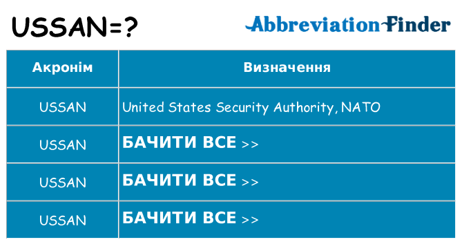 Що ussan означають