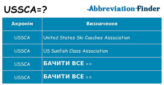 Що ussca означають
