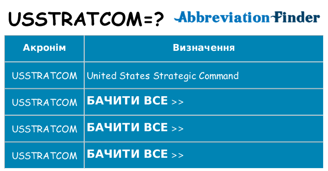 Що usstratcom означають