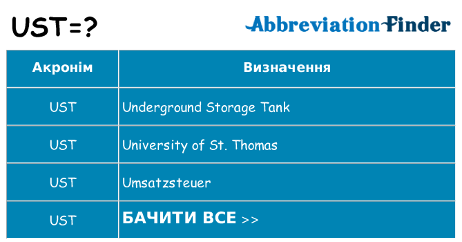 Що ust означають
