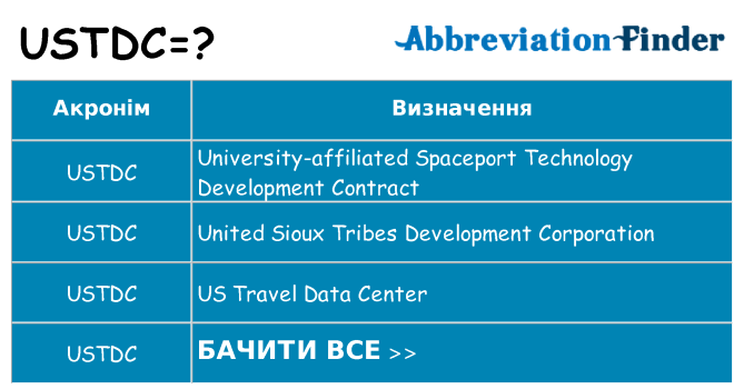 Що ustdc означають