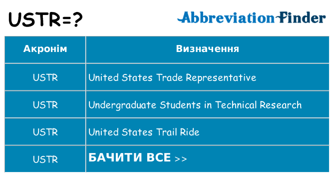 Що ustr означають