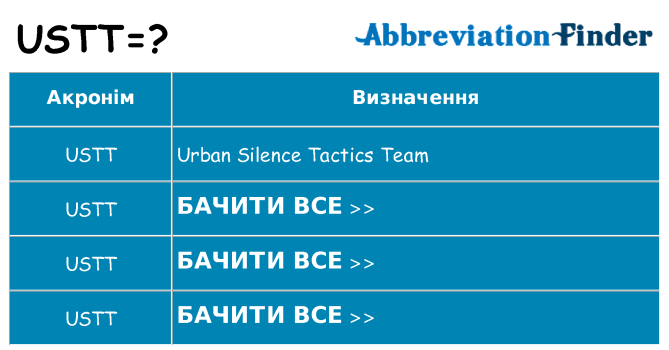 Що ustt означають
